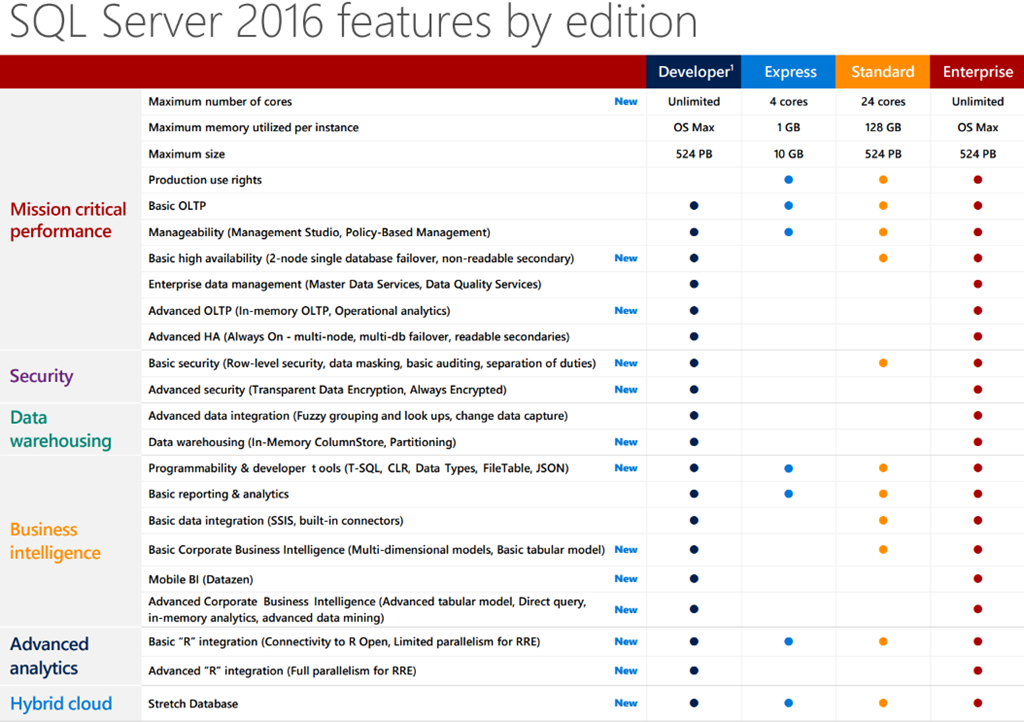 sql server 2016 developer download